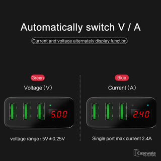 LED Display Max 2.4A EU/US Plug 3 Port USB Mobile Wall Charger for iPhone iPad